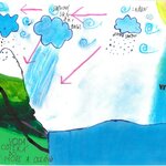 Provazničtí šikulové a jejich kresba koloběhu vody
