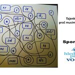 Aktivní Sporťáci Aktivní Sporťáci