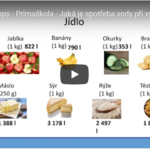 Víte jaká je spotřeba vody při výrobě produktů? Water drops ano! Víte jaká je spotřeba vody při výrobě produktů? Water drops ano!