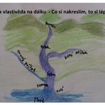 Tip jak se nejlépe něco naučit, nám ukázali Sporťáci Tip jak se nejlépe něco naučit, nám ukázali Sporťáci